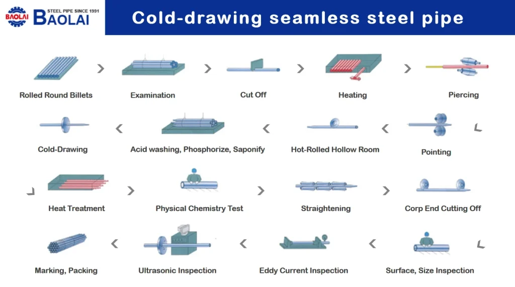 Cold-drawing seamless steel pipe