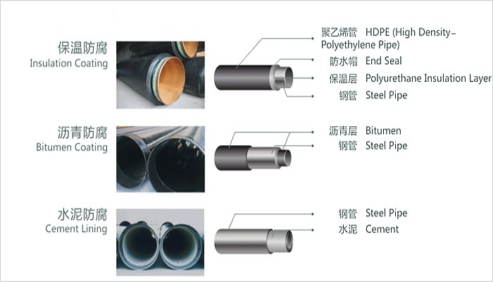 coating pipe
